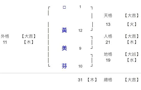 姓名總格35女